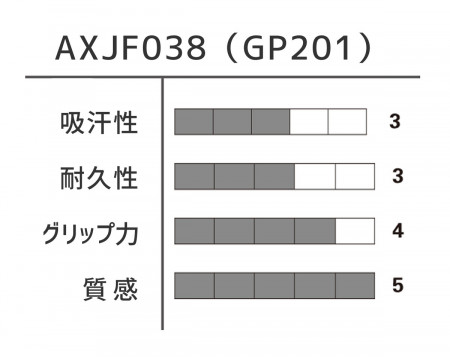 그립 (AXJF038)
