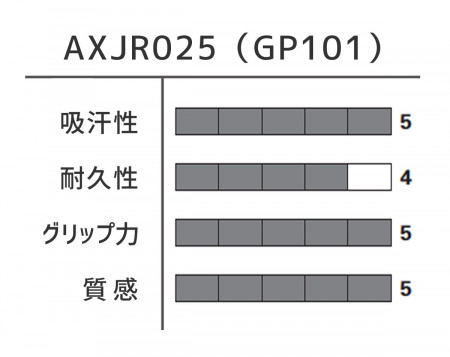 그립 테이프 GP101 (AXJR025)