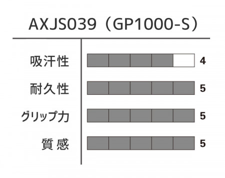 그립 (AXJS039)