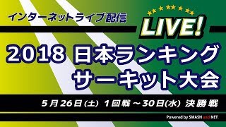 ランキングサーキット2018優勝選手の使用ラケット