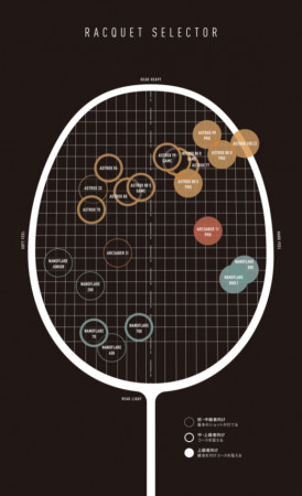 各メーカーのラケットスペック一覧2022版