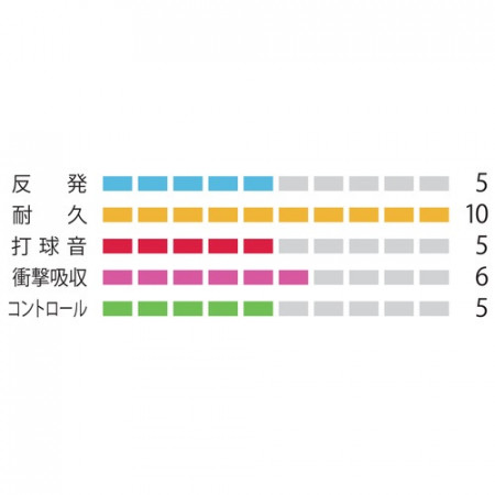 BG38　200mロール