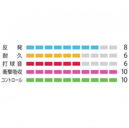 サイバーナチュラル200　CYBER NATURAL 200